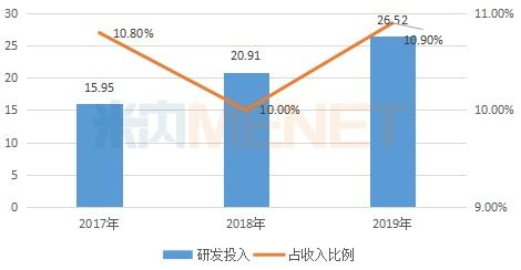 30億肝病大品種集采 失意 藥企研發(fā)豪擲超20億,手握19個(gè)過億產(chǎn)品,5大首仿獲批