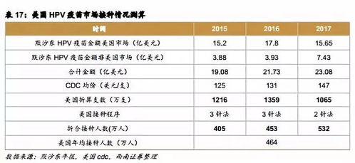 智飛生物 300122 銷售與研發(fā)兼?zhèn)?重磅產(chǎn)品放量驅(qū)動(dòng)業(yè)績(jī)爆發(fā)