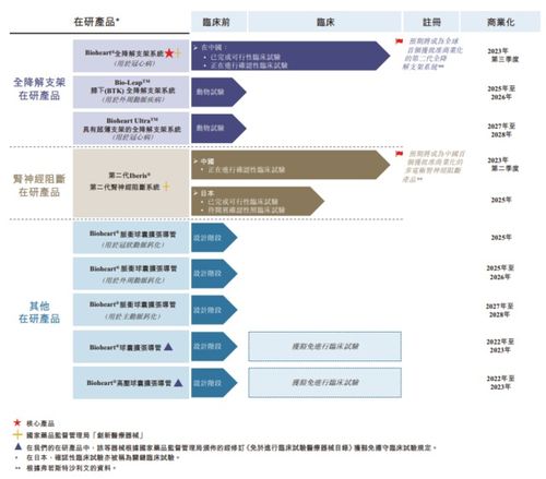 成立7年無(wú)在售產(chǎn)品,百心安生物計(jì)劃在港上市 ipo見(jiàn)聞