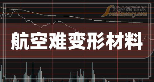 速看 航空難變形材料相關(guān)概念股票名單 5月28日