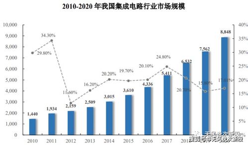 臻鐳科技688270估值分析和申購建議