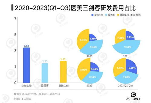 春節 醫美 熱,愛美客 昊海生科誰更賺錢