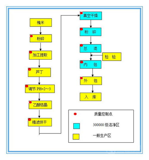 槲皮素 優質槲皮素 槲皮素價格價格,產品報價