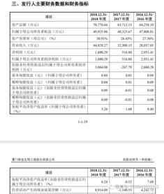 科創(chuàng)板首批受理17家企業(yè)大揭秘 適合那種上市標準