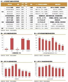 智飛生物 300122 銷售與研發兼備,重磅產品放量驅動業績爆發