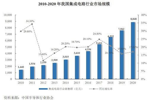 臻鐳科技 專注于集成電路芯片和微系統的研發 生產和銷售 并圍繞相關產品提供技術服務