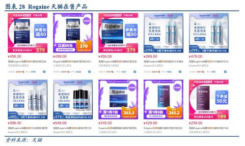 禿 如其來,毛發醫療成長迅速