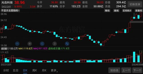 7天4漲停 1個月翻倍,又一巨頭橫空出世