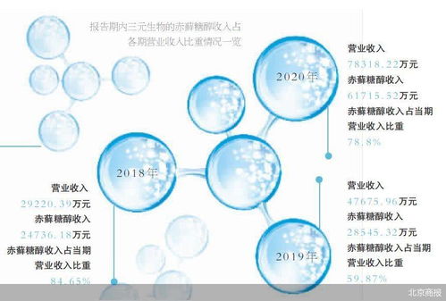產品及供應商雙單一 三元生物經得住考問嗎