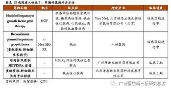 多領域 零 突破,技術引領創新藥邁入新征程