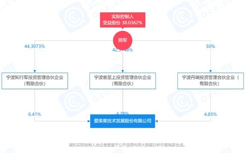 愛(ài)美客股價(jià)大漲,成為a股第三只千元股