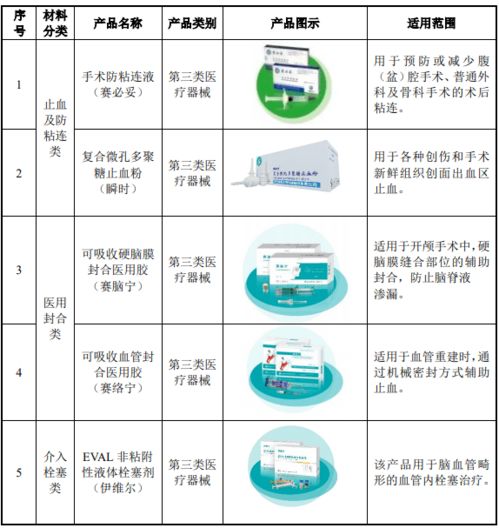 本周,8家公司撤回ipo申請,終止審核