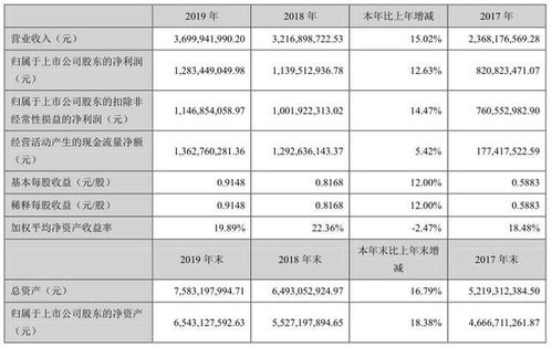 重磅來襲 康華生物兩年凈利潤復合增速超58 , 核心產品連續三年跌過90
