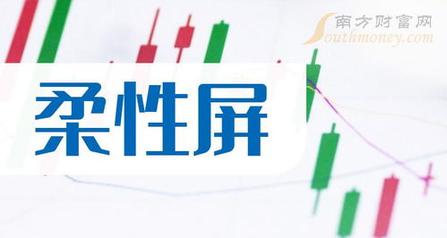創(chuàng)業(yè)板涉及柔性屏上市企業(yè) 2023 名單