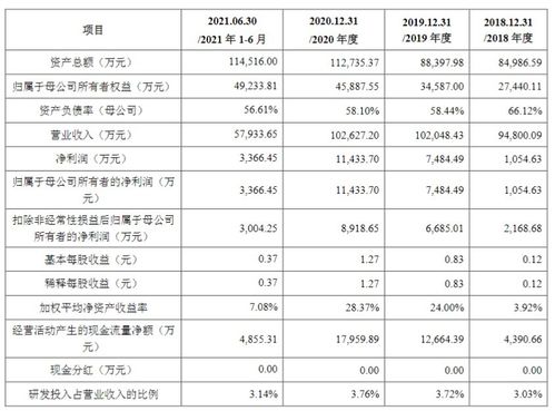 家聯科技 從事塑料制品及生物全降解制品的研發 生產與銷售