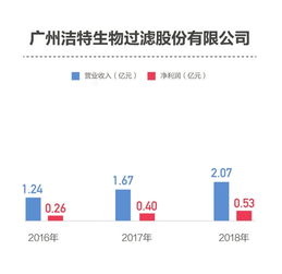 科創(chuàng)板 閱兵